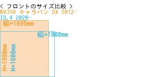 #NV350 キャラバン DX 2012- + ID.4 2020-